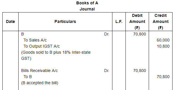 Bills of Exchange (Part - 3) - Commerce