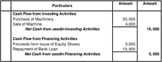 Cash Flow Statement (Part - 2) | Accountancy Class 12 - Commerce