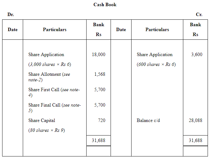 Accounting for Share Capital (Part - 5) | Accountancy Class 12 - Commerce