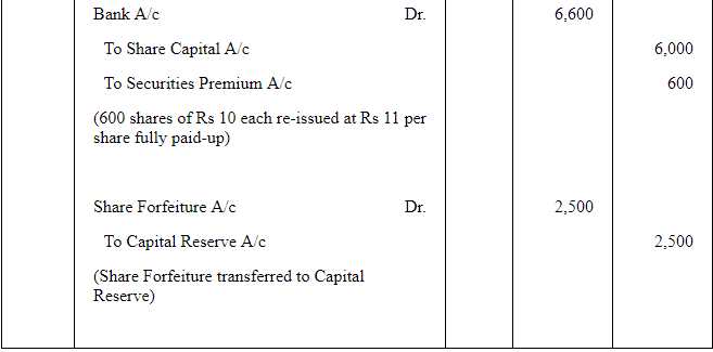 Accounting for Share Capital (Part - 3) | Accountancy Class 12 - Commerce
