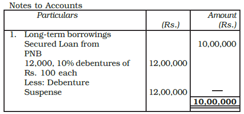 Issue and Redemption of Debentures Chapter Notes | Accountancy Class 12 - Commerce