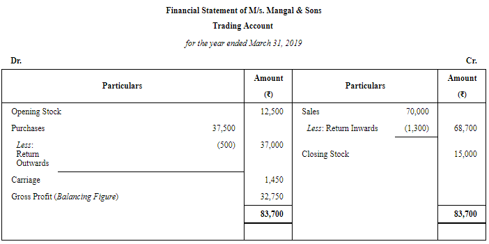 Financial Statements of Sole Proprietorship - (Part - 3) | Accountancy Class 11 - Commerce