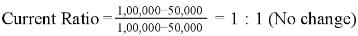 Accounting Ratios (Part - 1) | Accountancy Class 12 - Commerce