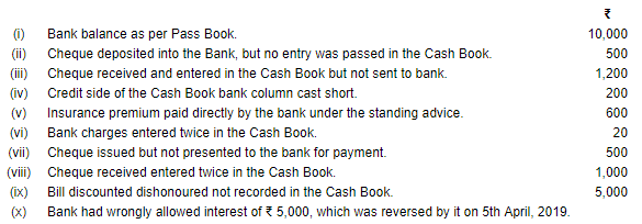 Bank Reconciliation Statement (Part-3) | Accountancy Class 11 - Commerce