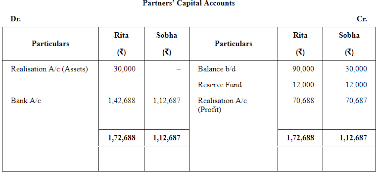 Dissolution of a Partnership Firm ( Part - 3) | Accountancy Class 12 - Commerce