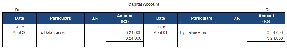 Ledger - 2 | Accountancy Class 11 - Commerce