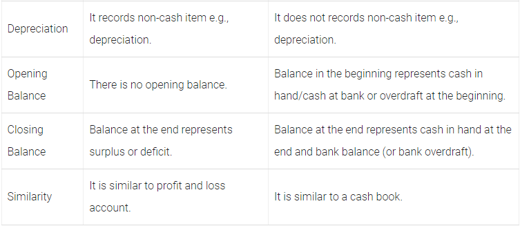 Worksheet Solutions: Accounting for Not-for-Profit Organizations | Accountancy Class 12 - Commerce