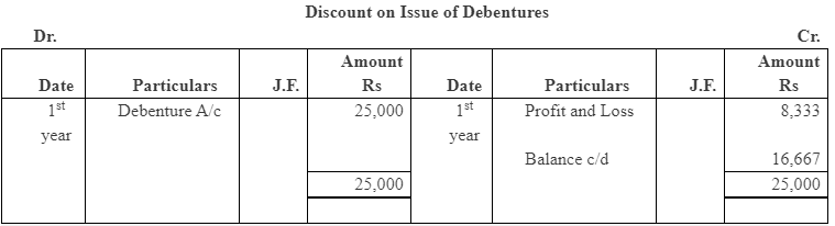 NCERT Solution (Part - 4) - Issue and Redemption of Debentures | Additional Study Material for Commerce