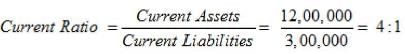 Accounting Ratios (Part - 1) | Accountancy Class 12 - Commerce