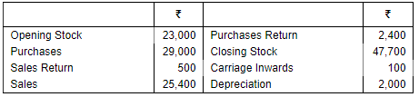 Financial Statements Of Sole Proprietorship - (Part - 1) | Accountancy Class 11 - Commerce