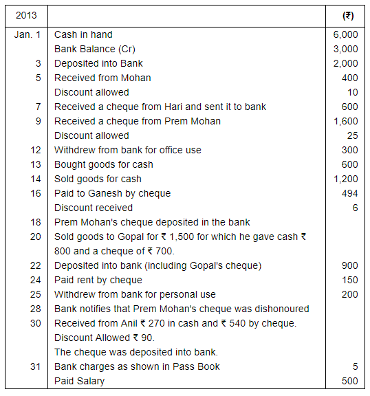 Book of Original Entry - Cash Book (Part - 1) - Commerce