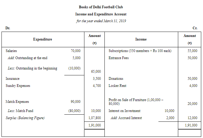 Financial Statements of Not for Profit Organisations (Part - 4) | Accountancy Class 12 - Commerce