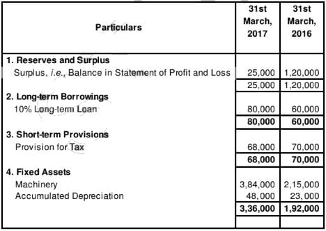 Cash Flow Statement (Part - 2) | Accountancy Class 12 - Commerce