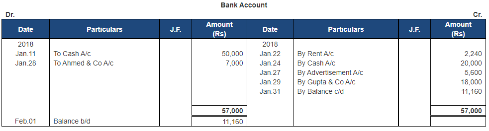 Ledger - 1 | Accountancy Class 11 - Commerce