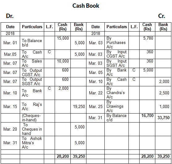 Special Purpose Books I- Other Book (Part-1) | Accountancy Class 11 - Commerce