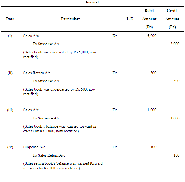 Rectification Of Errors - (Part - 1) | Accountancy Class 11 - Commerce