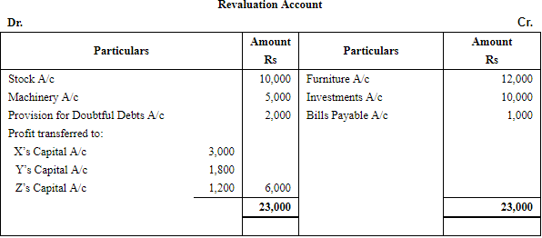 Retirement/Death of a Partner (Part - 2) | Accountancy Class 12 - Commerce