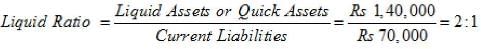 Accounting Ratios (Part - 1) | Accountancy Class 12 - Commerce