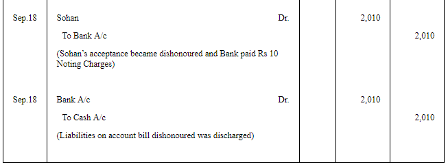 Accounting for Bills of Exchange (Part - 3) | Accountancy Class 11 - Commerce