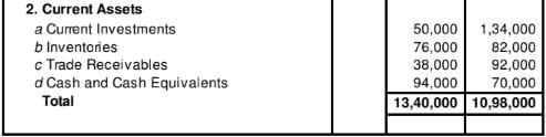 Cash Flow Statement (Part - 2) | Accountancy Class 12 - Commerce