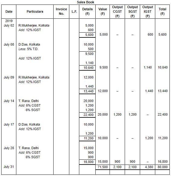 Special Purpose Books II- Other Books(Part-3) | TS Grewal Solutions - Class 11 Accountancy - Commerce