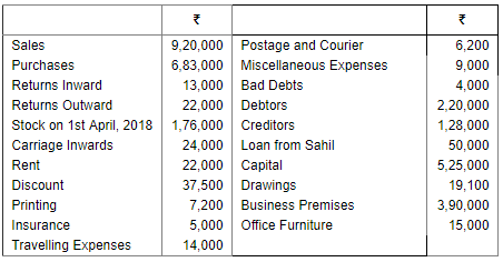 Financial Statements of Sole Proprietorship - (Part - 3) | Accountancy Class 11 - Commerce