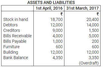 Accounting from Incomplete Records (Part - 3) - Commerce