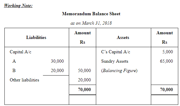 Dissolution of a Partnership Firm ( Part - 3) | Accountancy Class 12 - Commerce