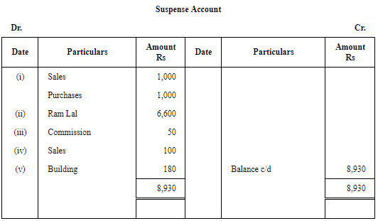 Rectification of Errors - (Part -8) | Accountancy Class 11 - Commerce