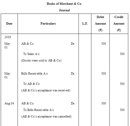 Accounting for Bills of Exchange (Part - 6) | Accountancy Class 11 - Commerce