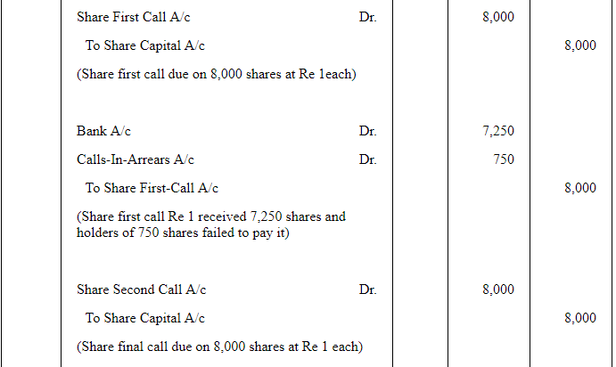 Accounting for Share Capital (Part - 3) | Accountancy Class 12 - Commerce