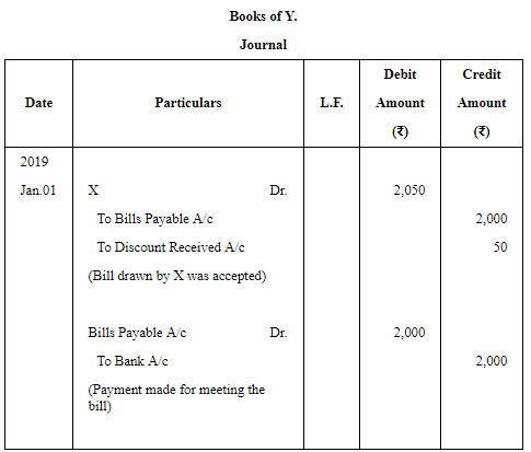 Accounting for Bills of Exchange - (Part - 5) | Accountancy Class 11 - Commerce