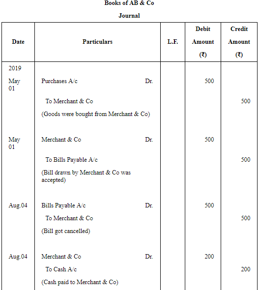 Accounting for Bills of Exchange (Part - 6) | Accountancy Class 11 - Commerce