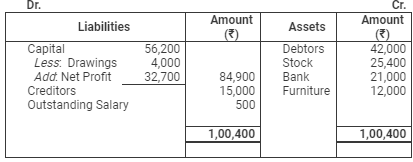 Accounting from Incomplete Records (Part - 3) - Commerce