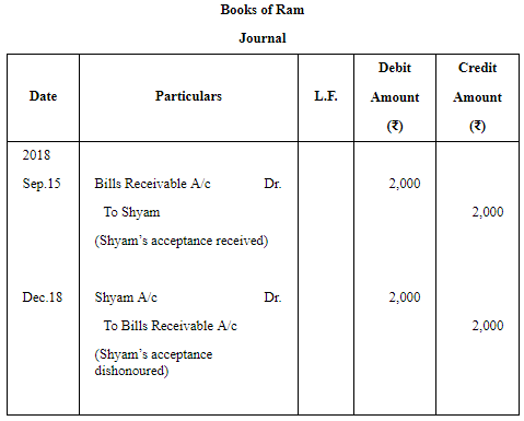 Accounting for Bills of Exchange (Part - 3) | Accountancy Class 11 - Commerce