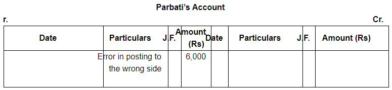 Rectfication of Errors ( Part - 2) - Commerce
