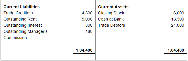 Financial Statements with Adjustments (Part - 4) - Commerce