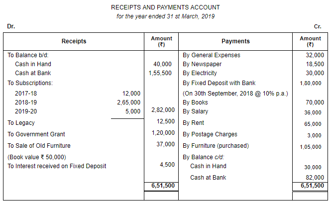 Financial Statements of Not for Profit Organisations (Part - 4) | Accountancy Class 12 - Commerce