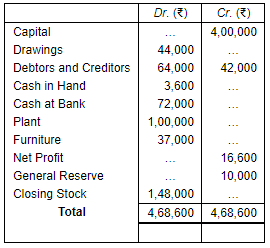 Financial Statements of Sole Proprietorship - (Part - 2) | Accountancy Class 11 - Commerce