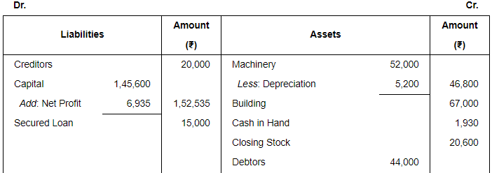 Financial Statements with Adjustments (Part - 3) - Commerce