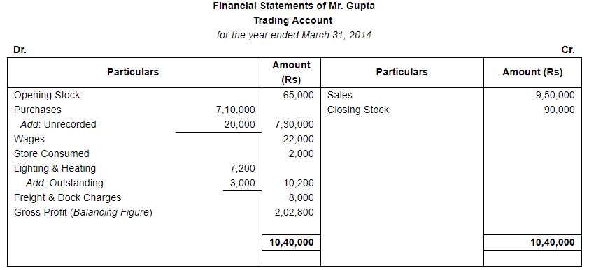 Financial Statements with Adjustments (Part - 4) - Commerce