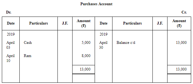 Trial Balance (Part - 1) | Accountancy Class 11 - Commerce