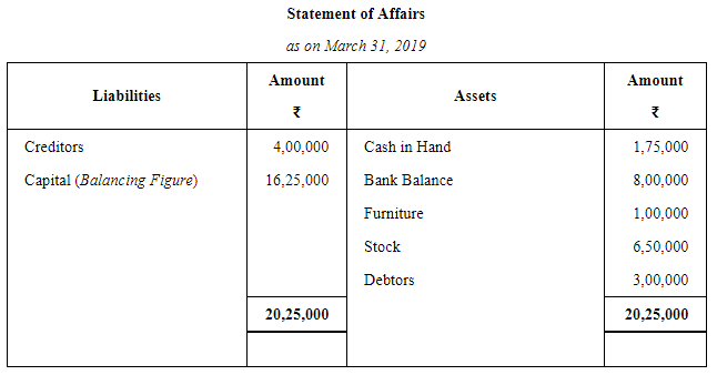Accounts From Incomplete Records Single Entry System (Part - 2) | Accountancy Class 11 - Commerce