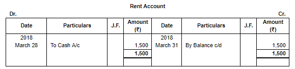 Special Purpose Books II- Other Books(Part-3) | TS Grewal Solutions - Class 11 Accountancy - Commerce