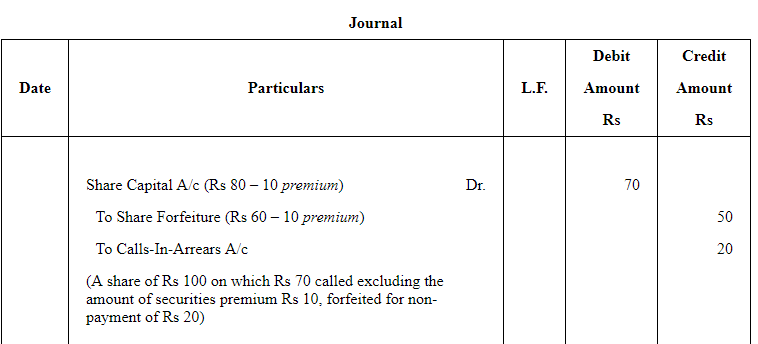 Accounting for Share Capital (Part - 3) | Accountancy Class 12 - Commerce