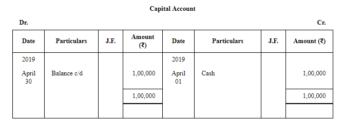 Trial Balance (Part - 1) | Accountancy Class 11 - Commerce
