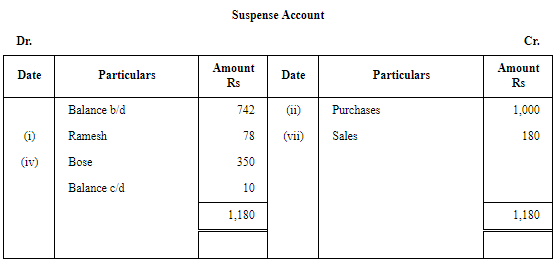 Rectification of Errors - (Part -8) | Accountancy Class 11 - Commerce