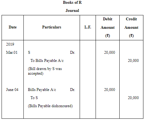 Accounting for Bills of Exchange (Part - 3) | Accountancy Class 11 - Commerce