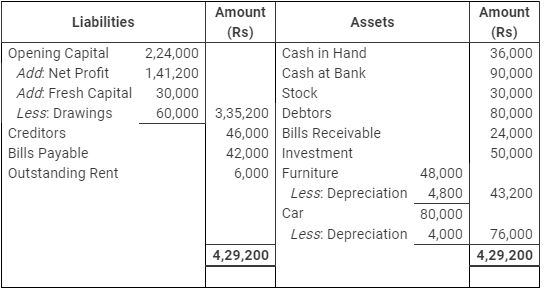 Accounting from Incomplete Records (Part - 1) - Commerce