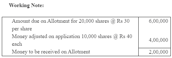 NCERT Solution (Part - 2) - Accounting for Share Capital | Additional Study Material for Commerce